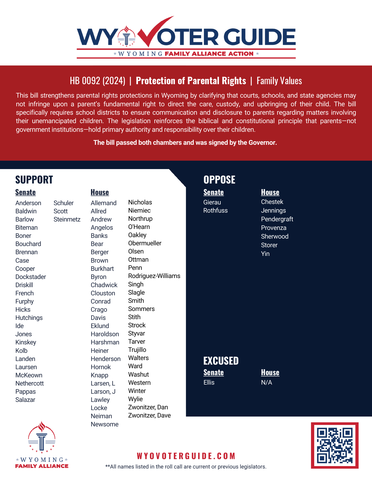 HB 92 (2024) roll call vote