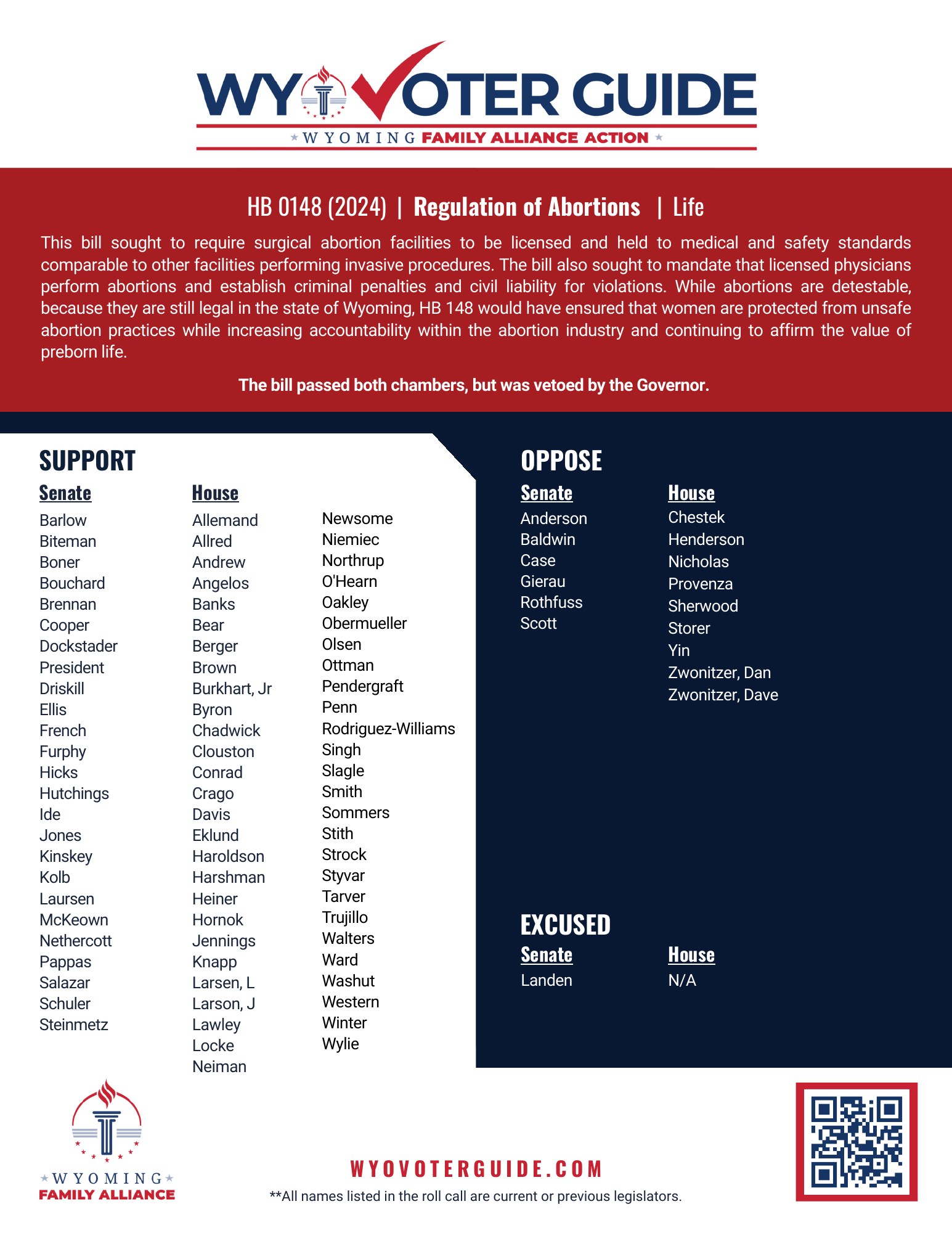 HB 148 (2024) roll call vote