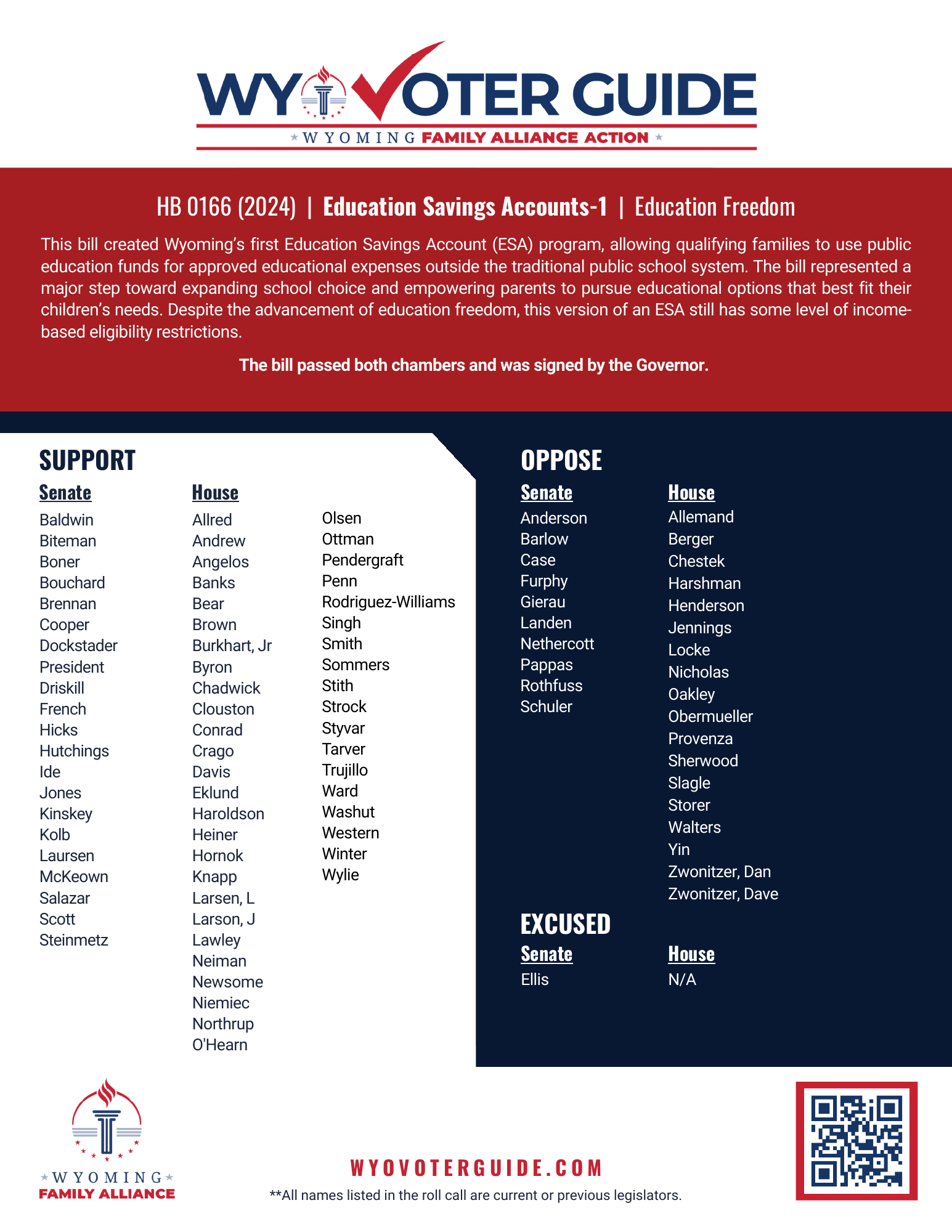 HB 166 (2024) roll call vote