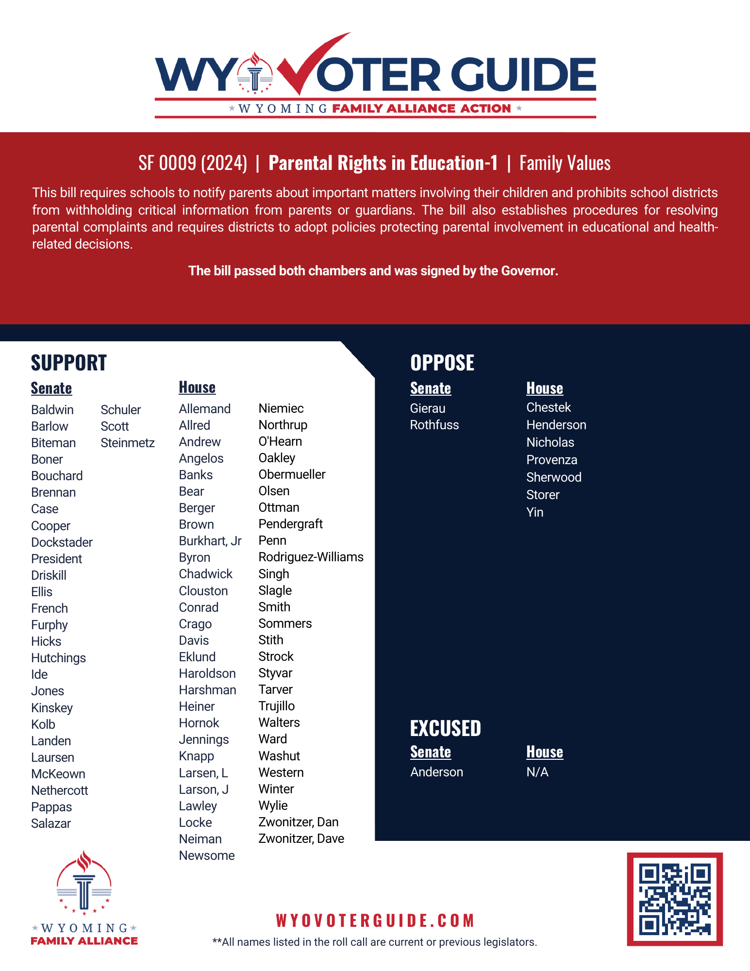 SF 9 (2024) roll call vote