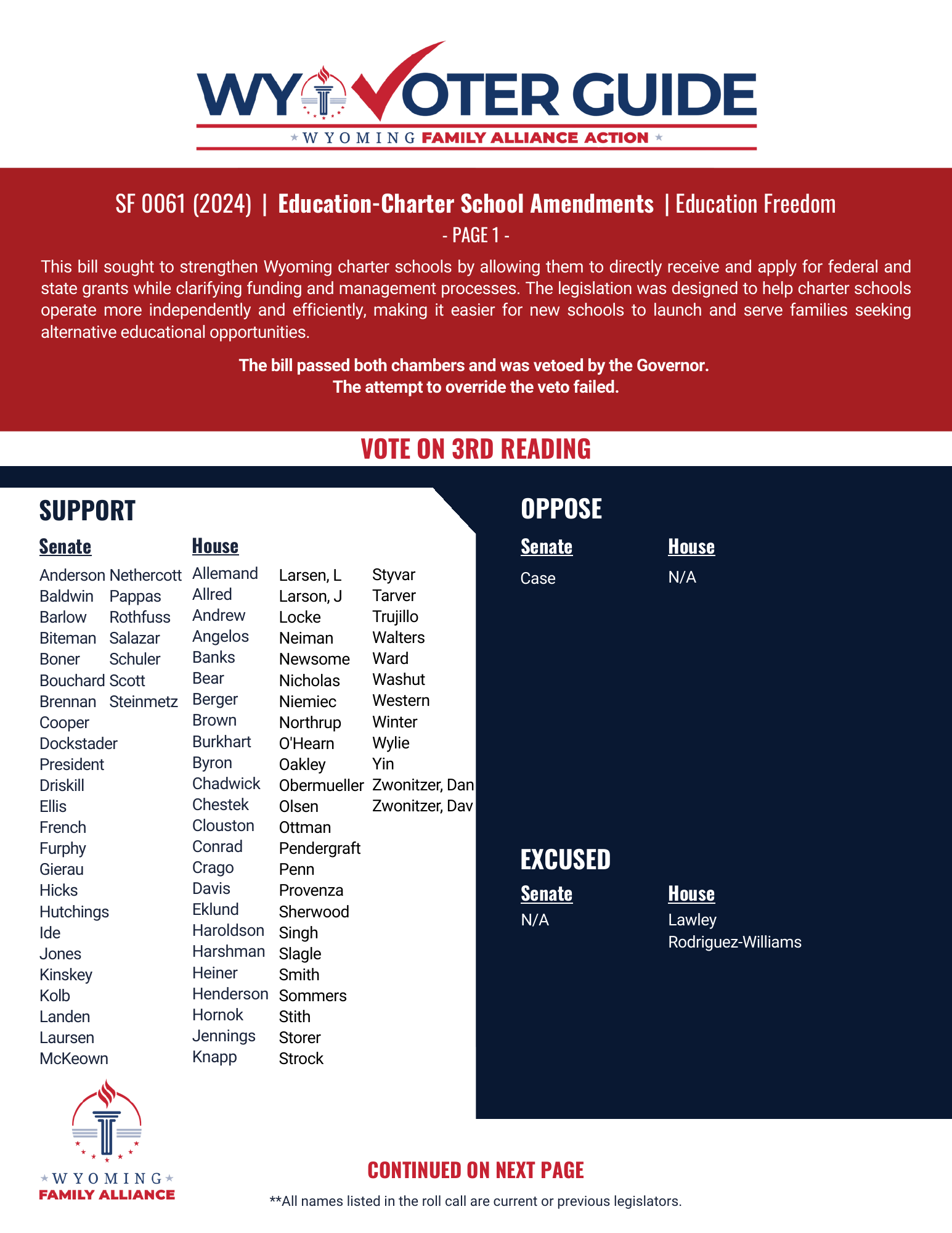 SF 61 (2024) roll call vote