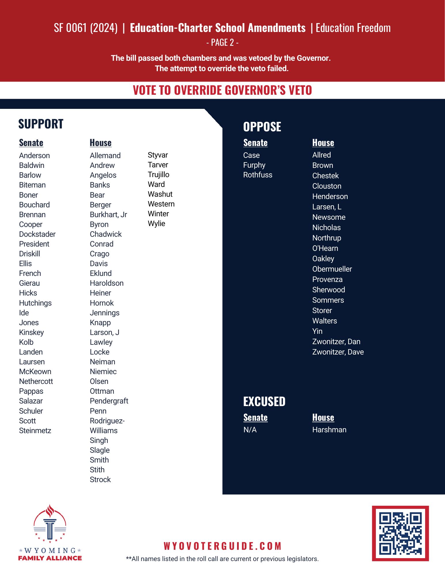 SF 61 (2024) roll call vote