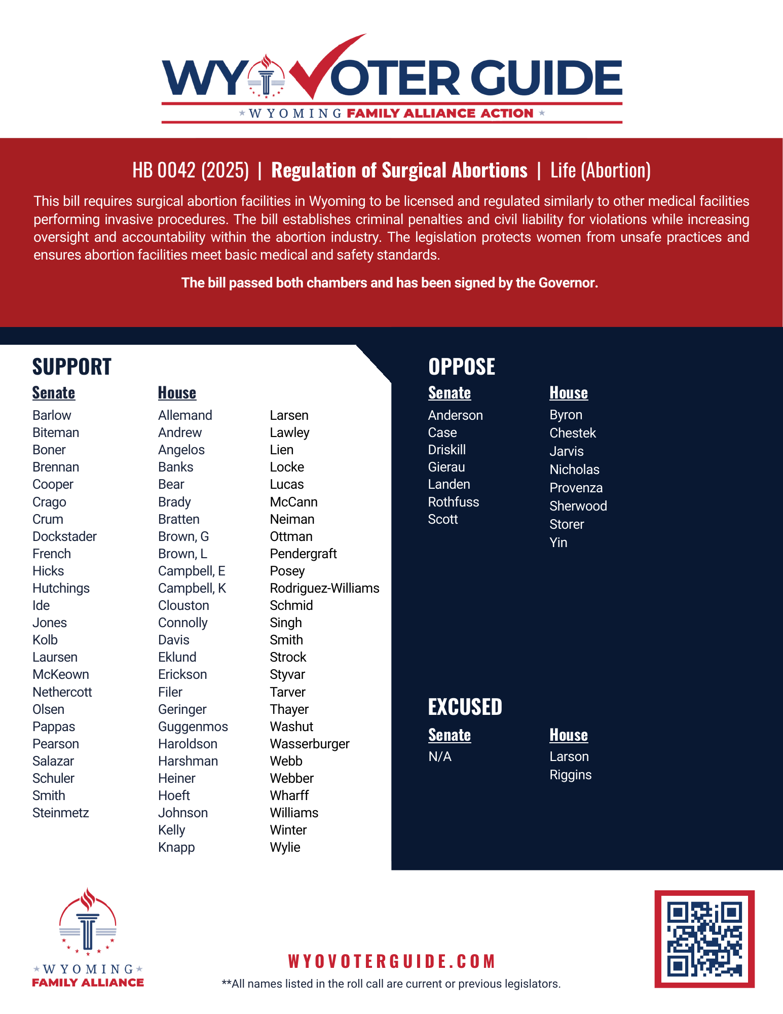 HB 42 (2025) roll call vote