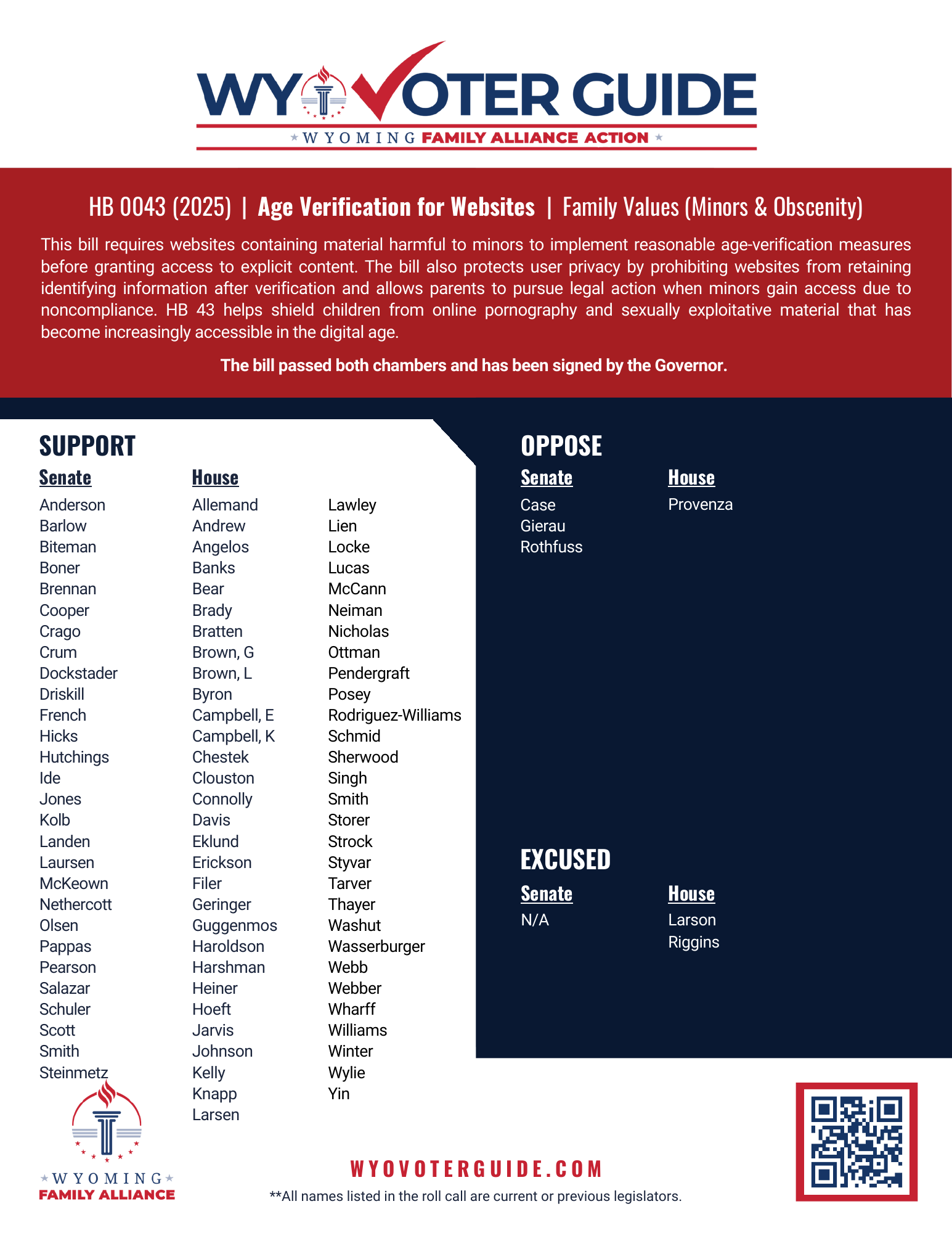 HB 43 (2025) roll call vote