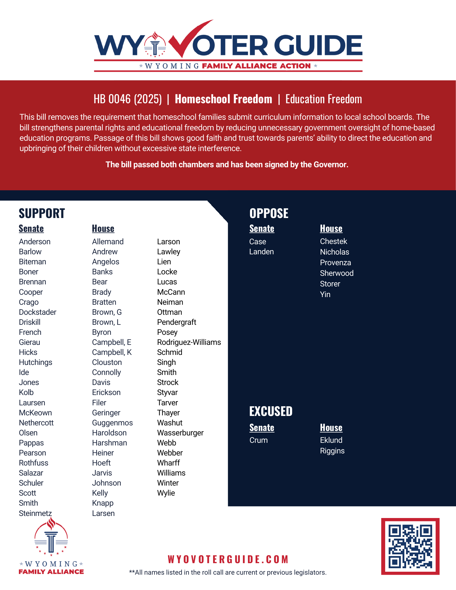 HB 46 (2025) roll call vote