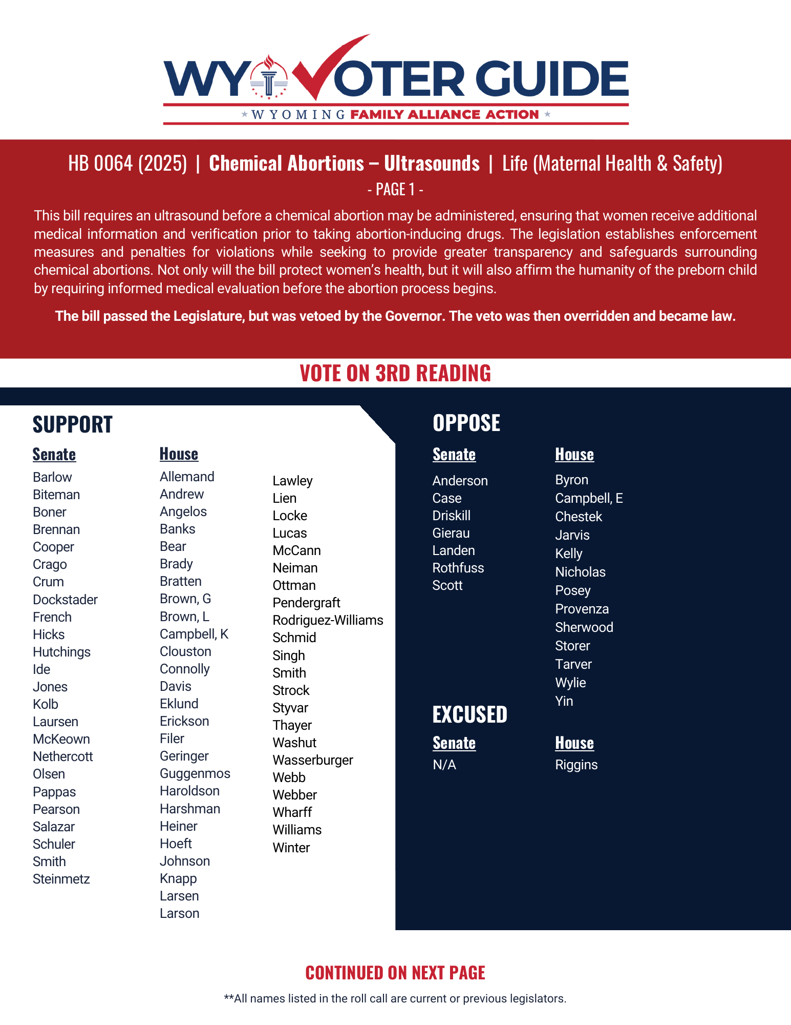 HB 64 (2025) roll call vote
