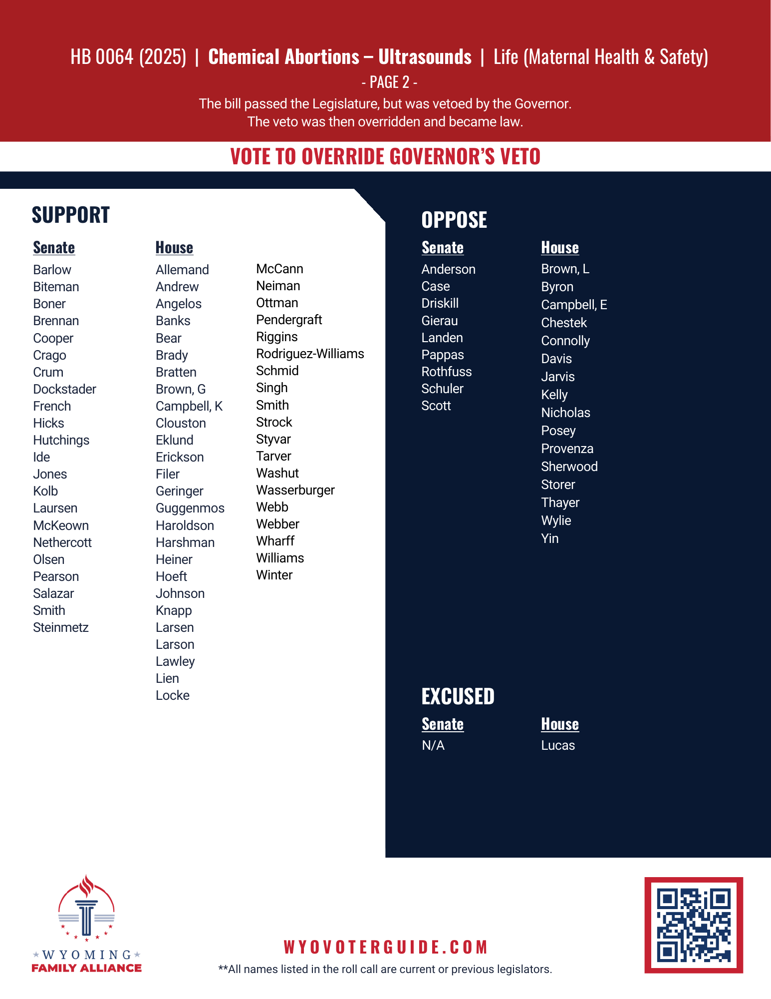 HB 64 (2025) roll call vote