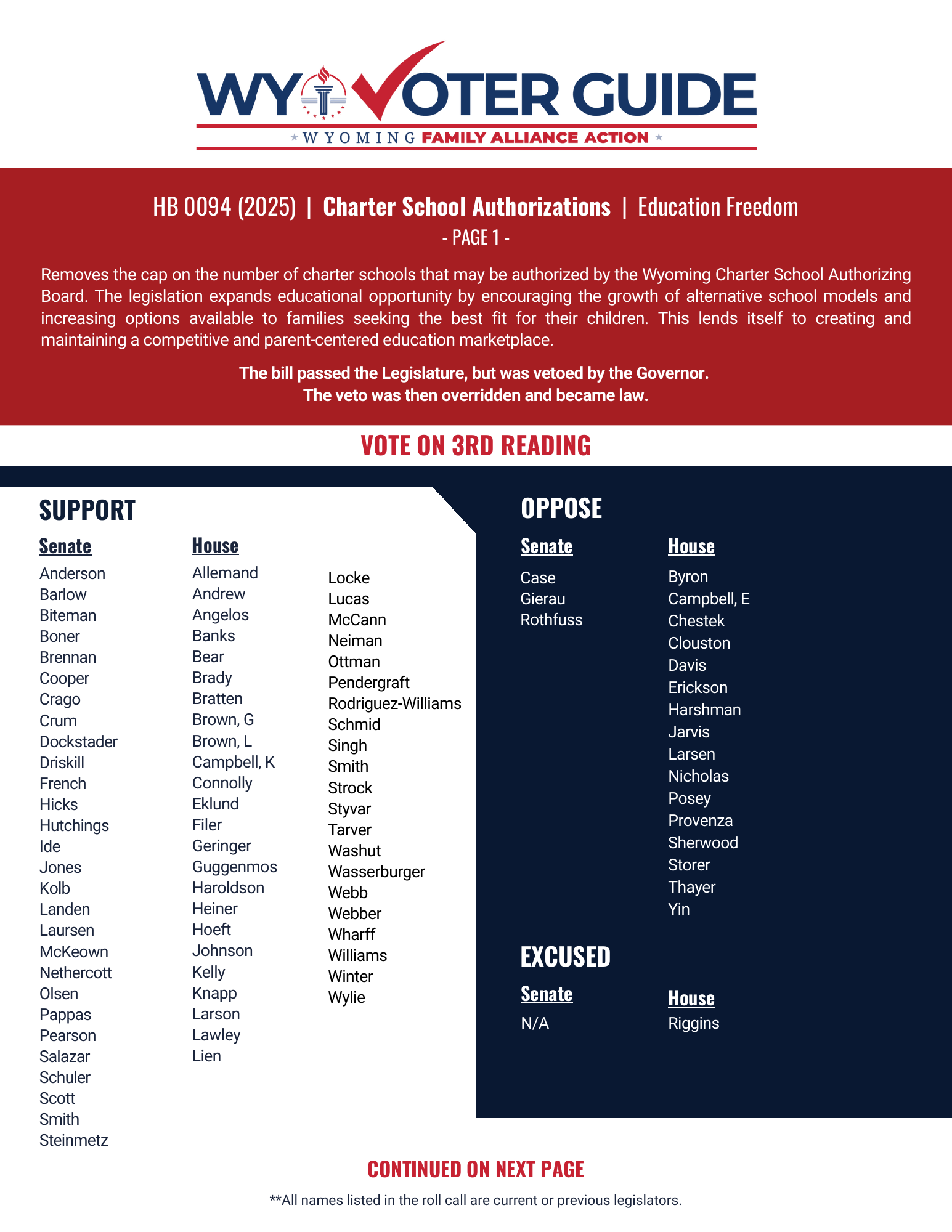 HB 94 (2025) roll call vote