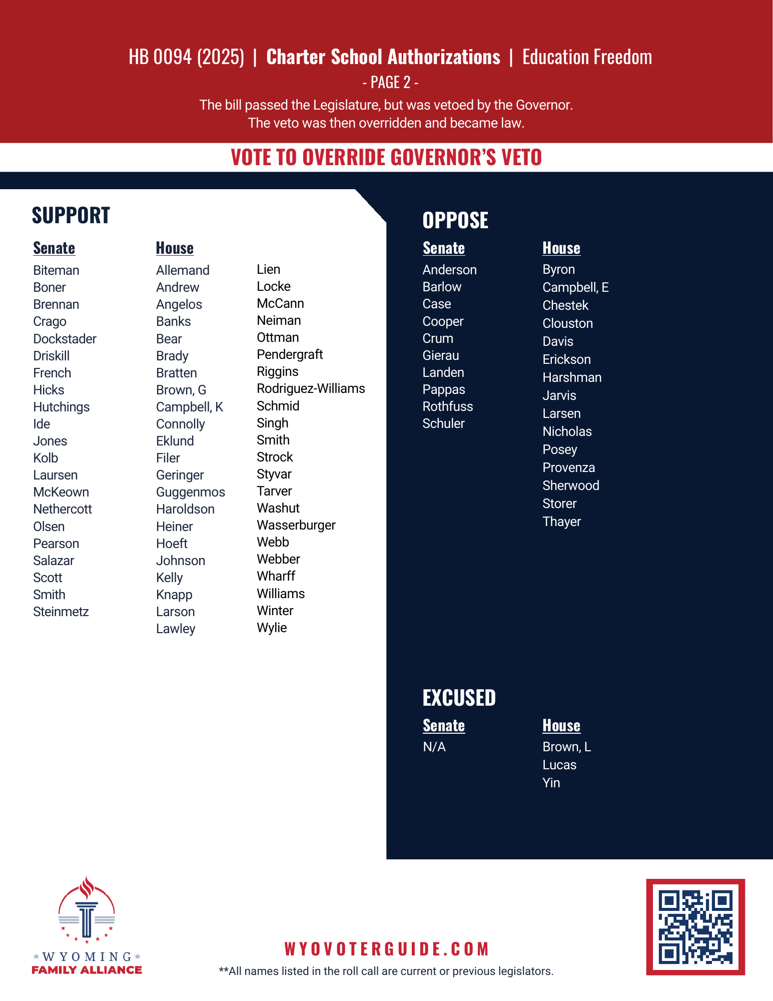 HB 94 (2025) roll call vote