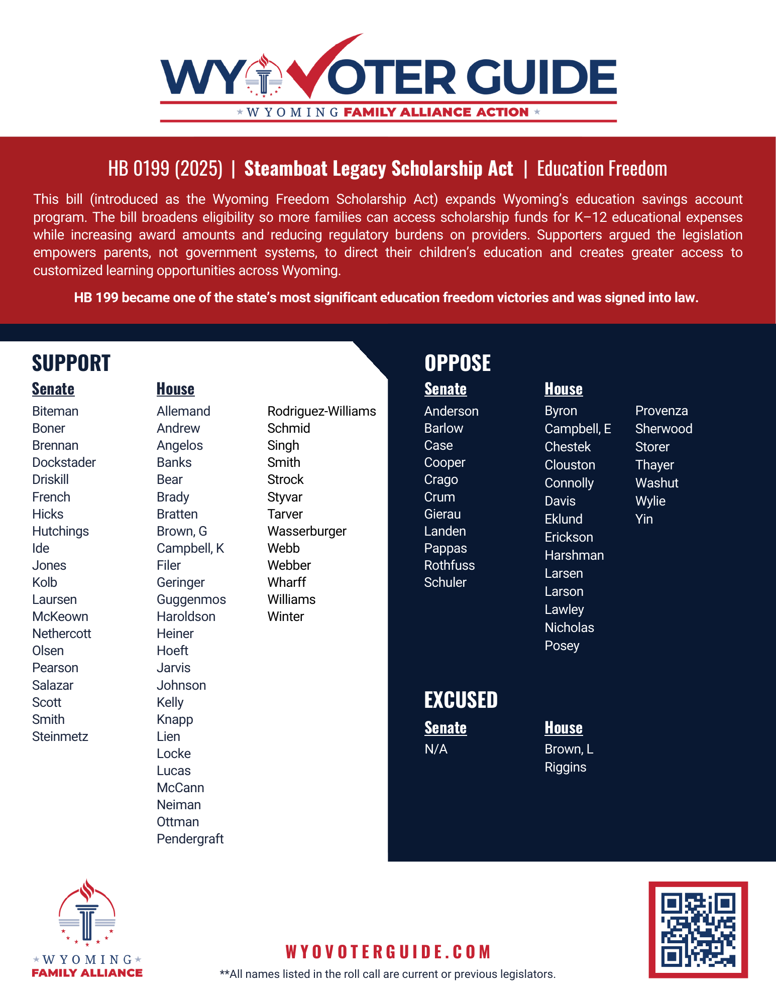 HB 199 (2025) roll call vote