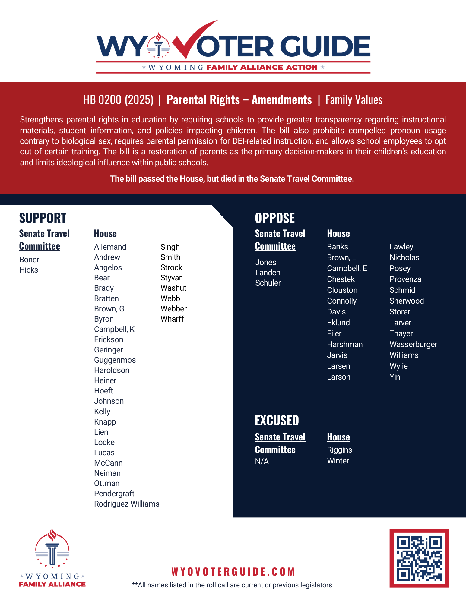 HB 200 (2025) roll call vote