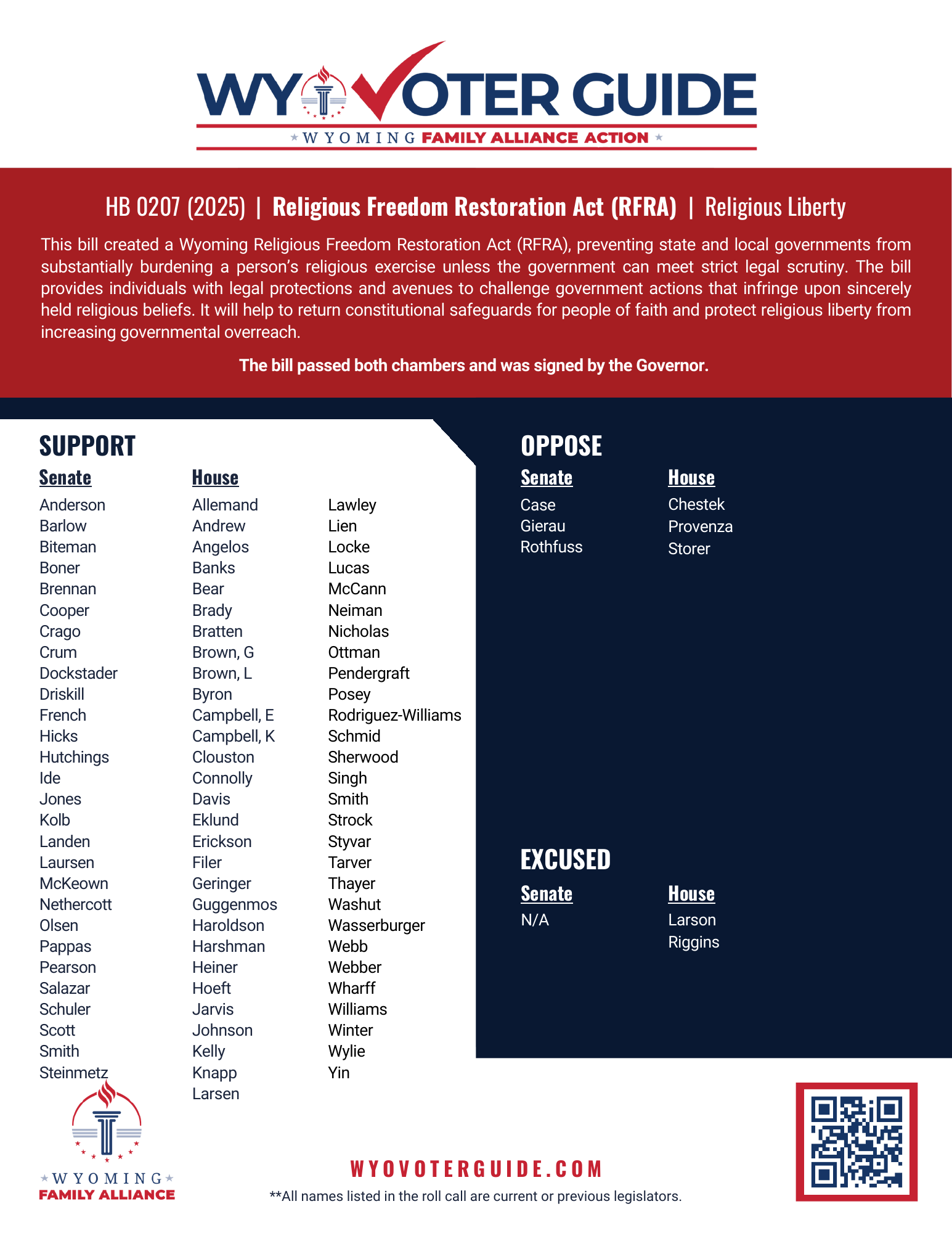 HB 207 (2025) roll call vote