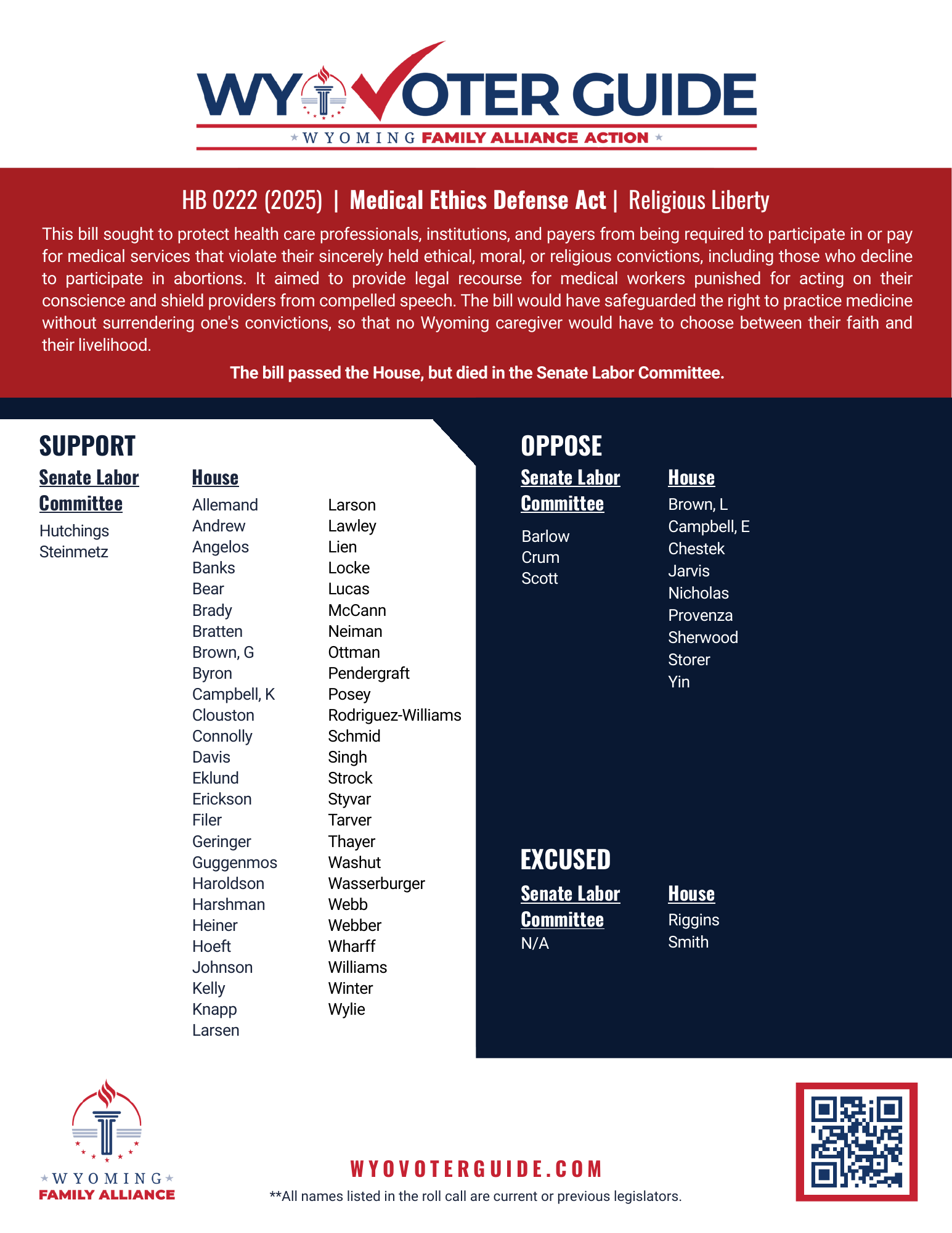HB 222 (2025) roll call vote