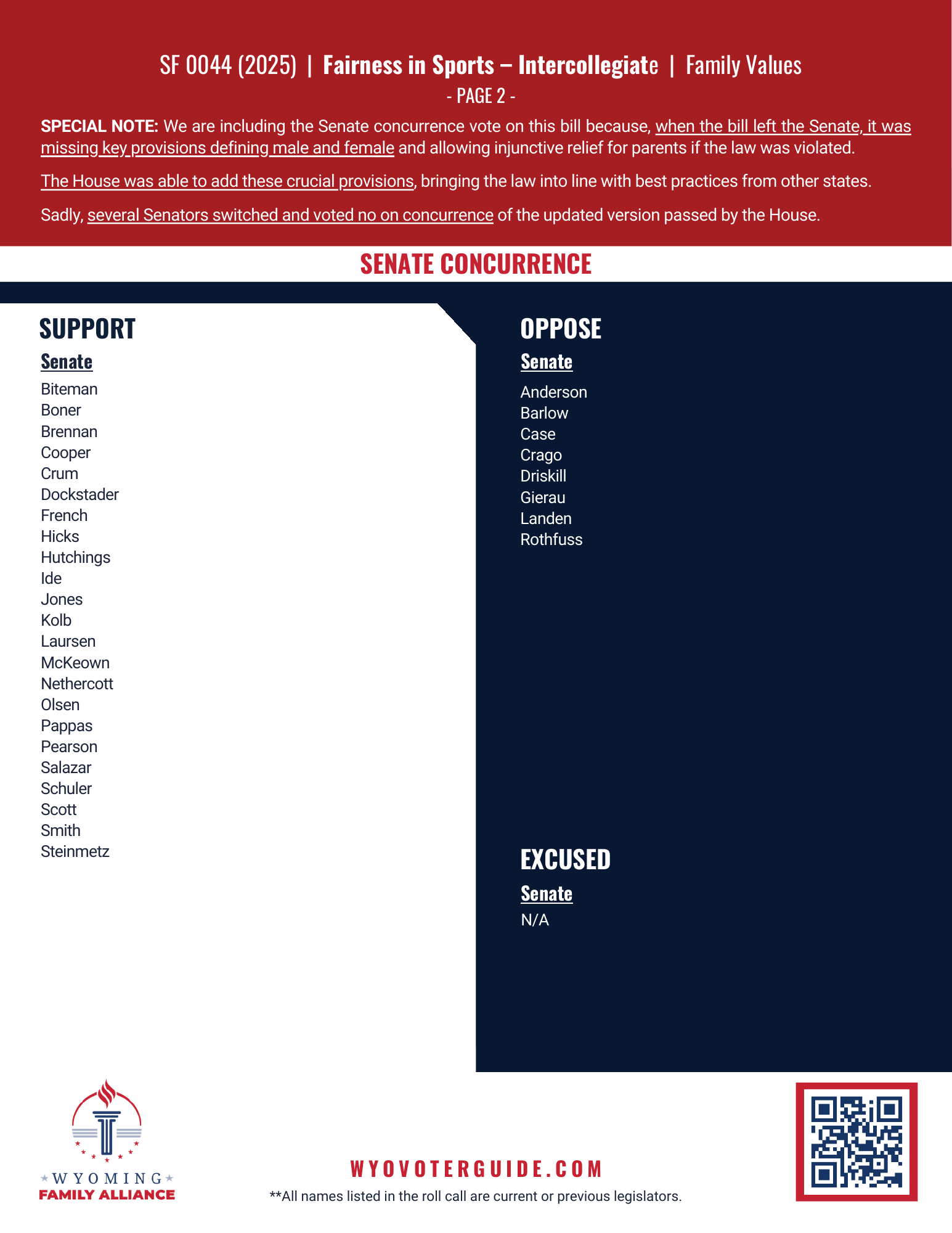 SF 44 (2025) roll call vote