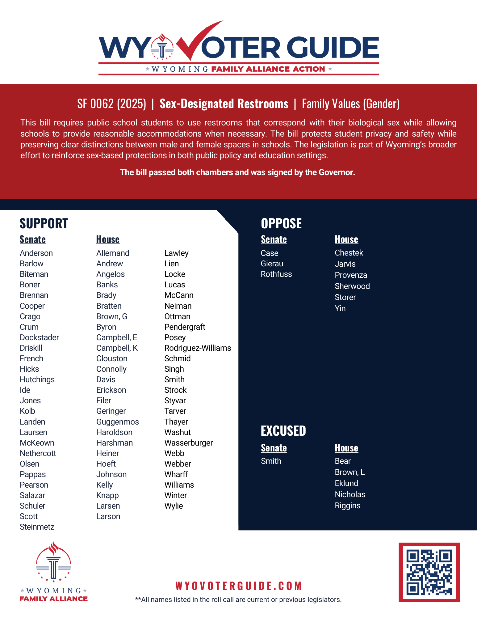 SF 62 (2025) roll call vote