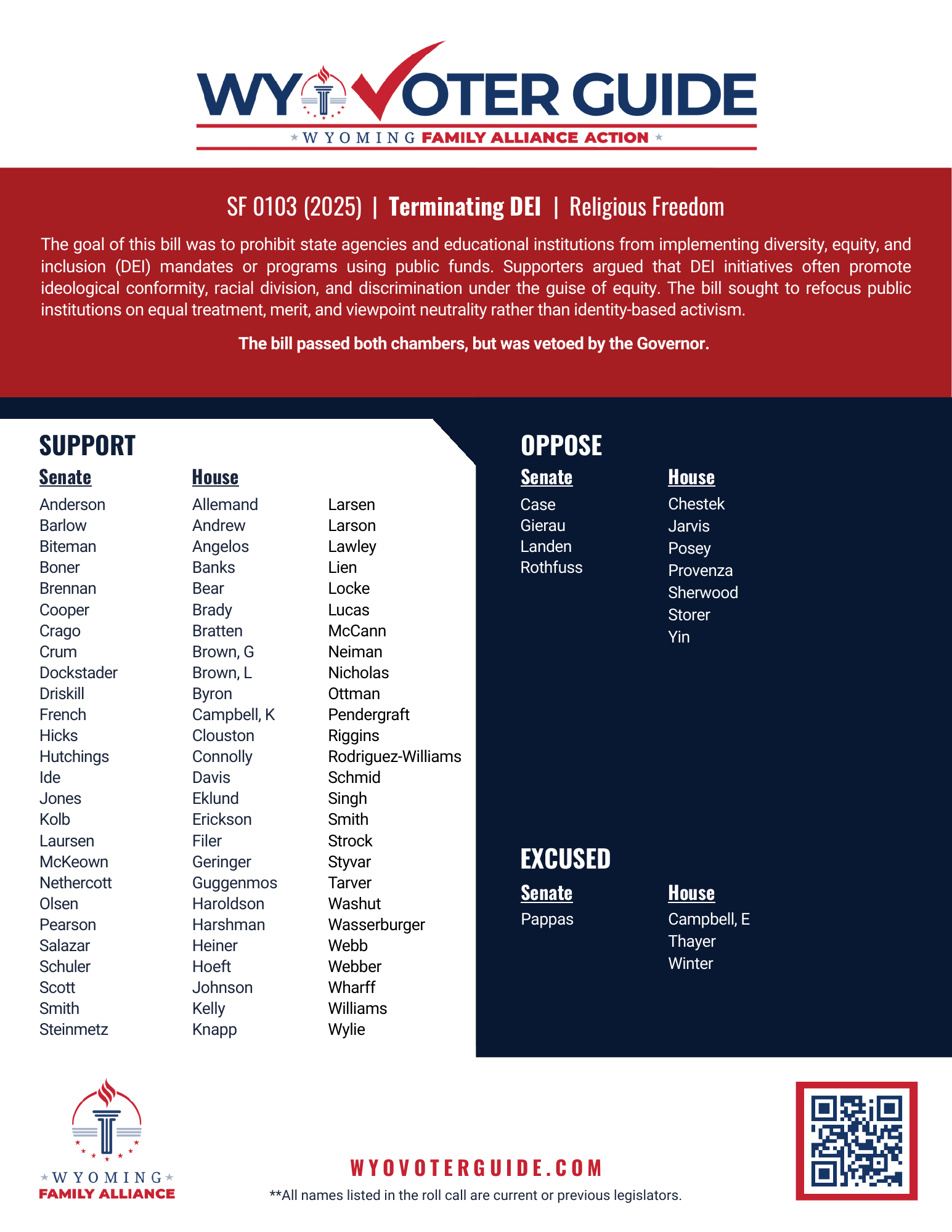 SF 103 (2025) roll call vote