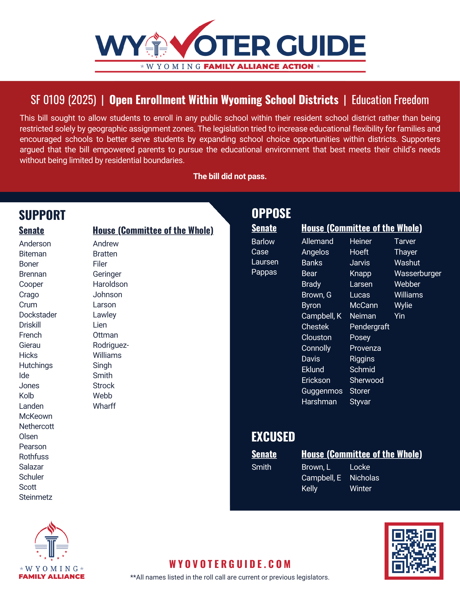 SF 109 (2025) roll call vote