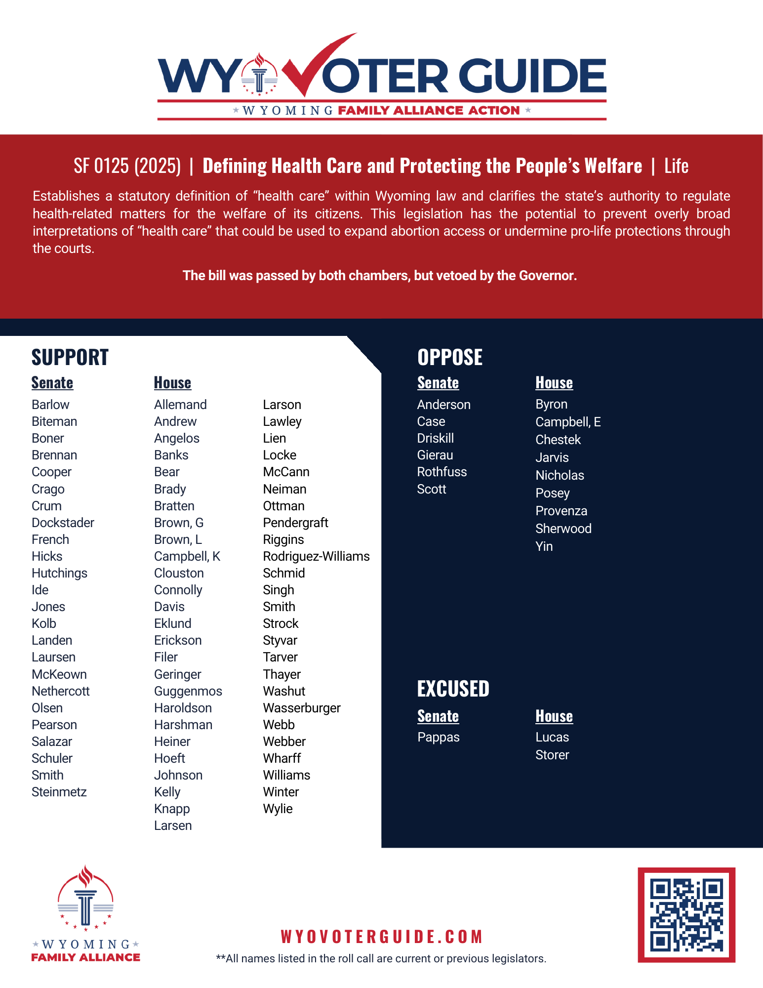 SF 125 (2025) roll call vote