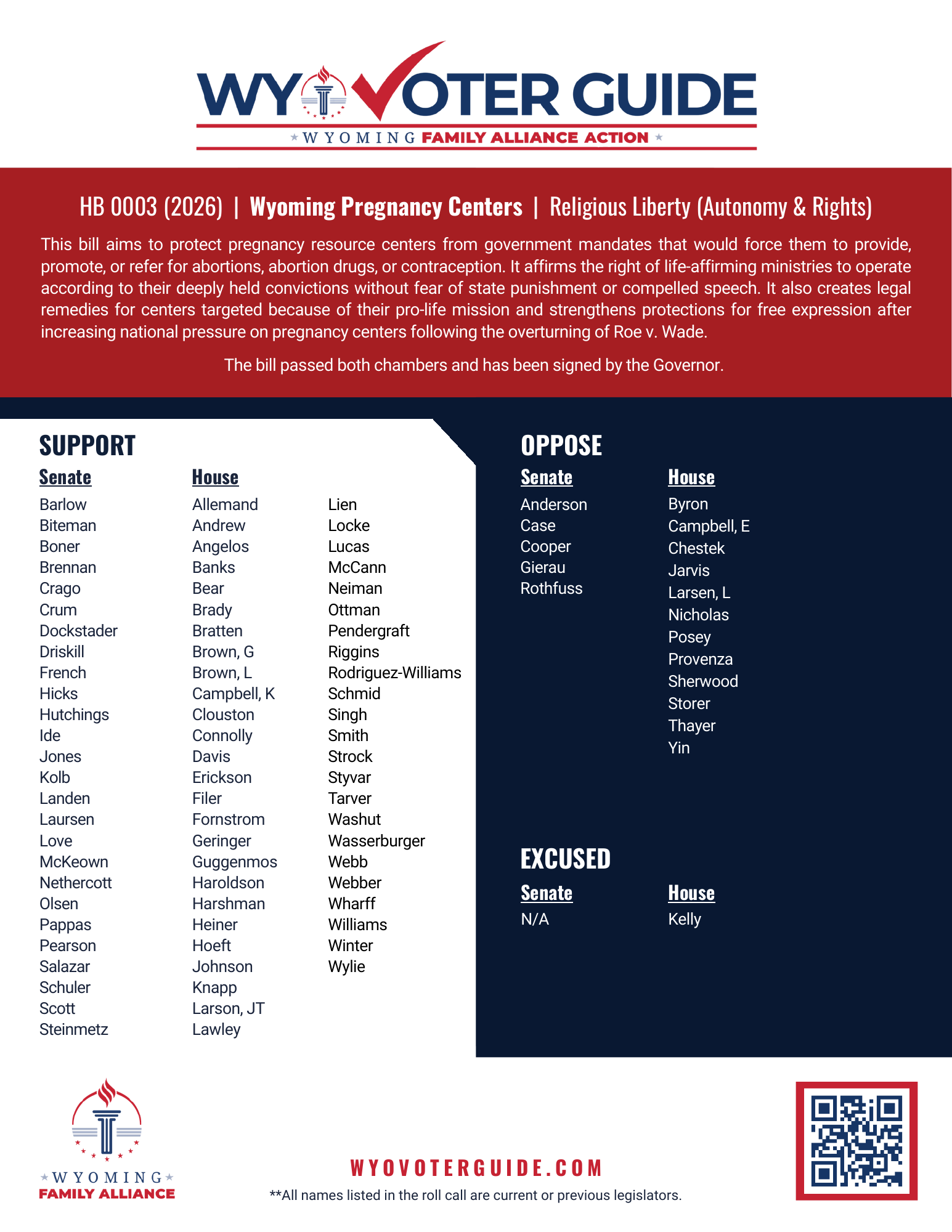 HB 3 (2026) roll call vote