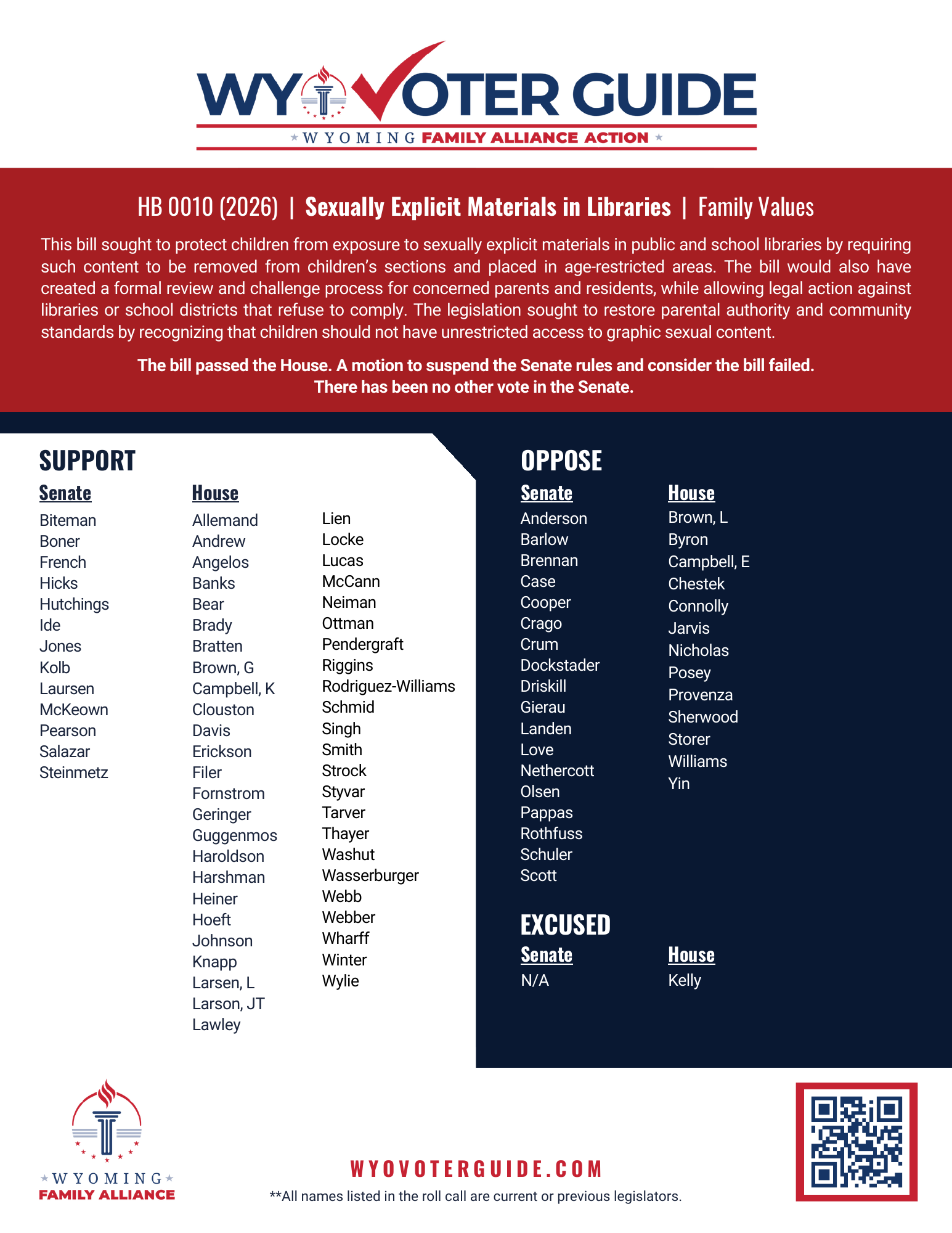 HB 10 (2026) roll call vote