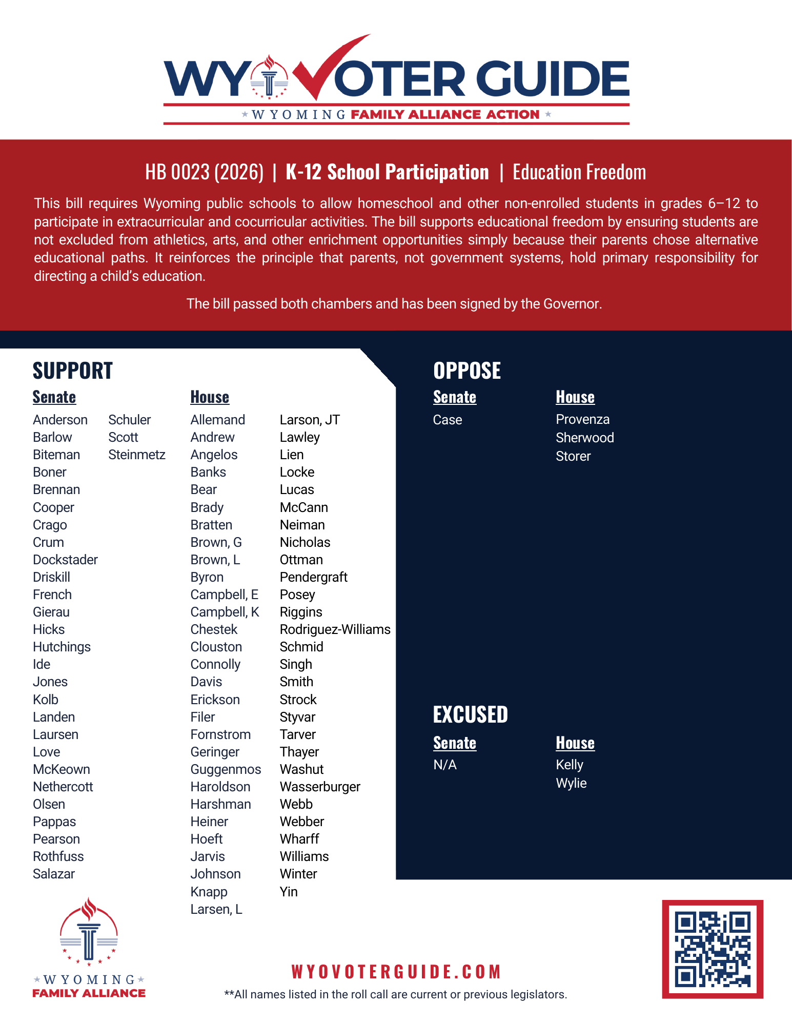HB 23 (2026) roll call vote