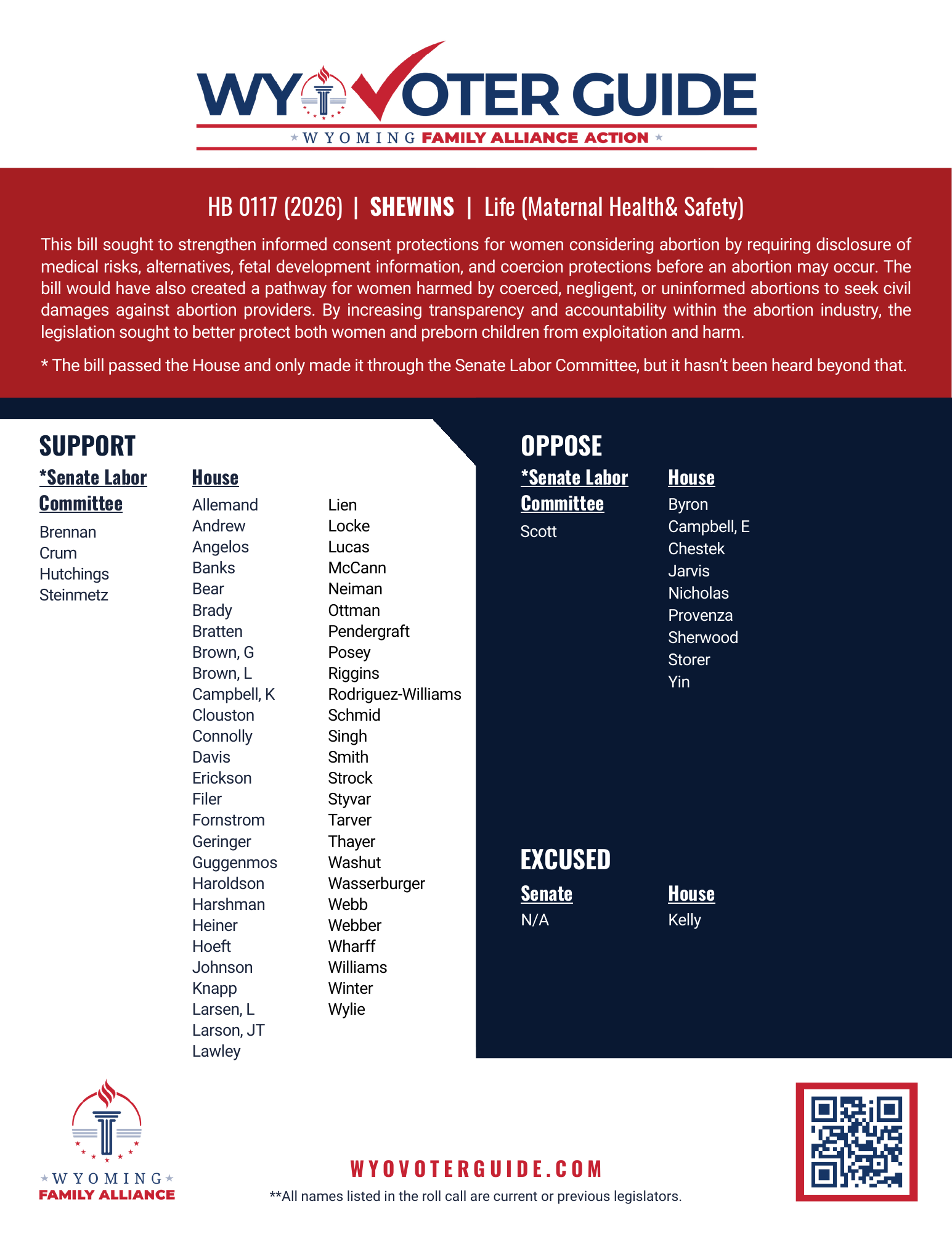 HB 117 (2026) roll call vote