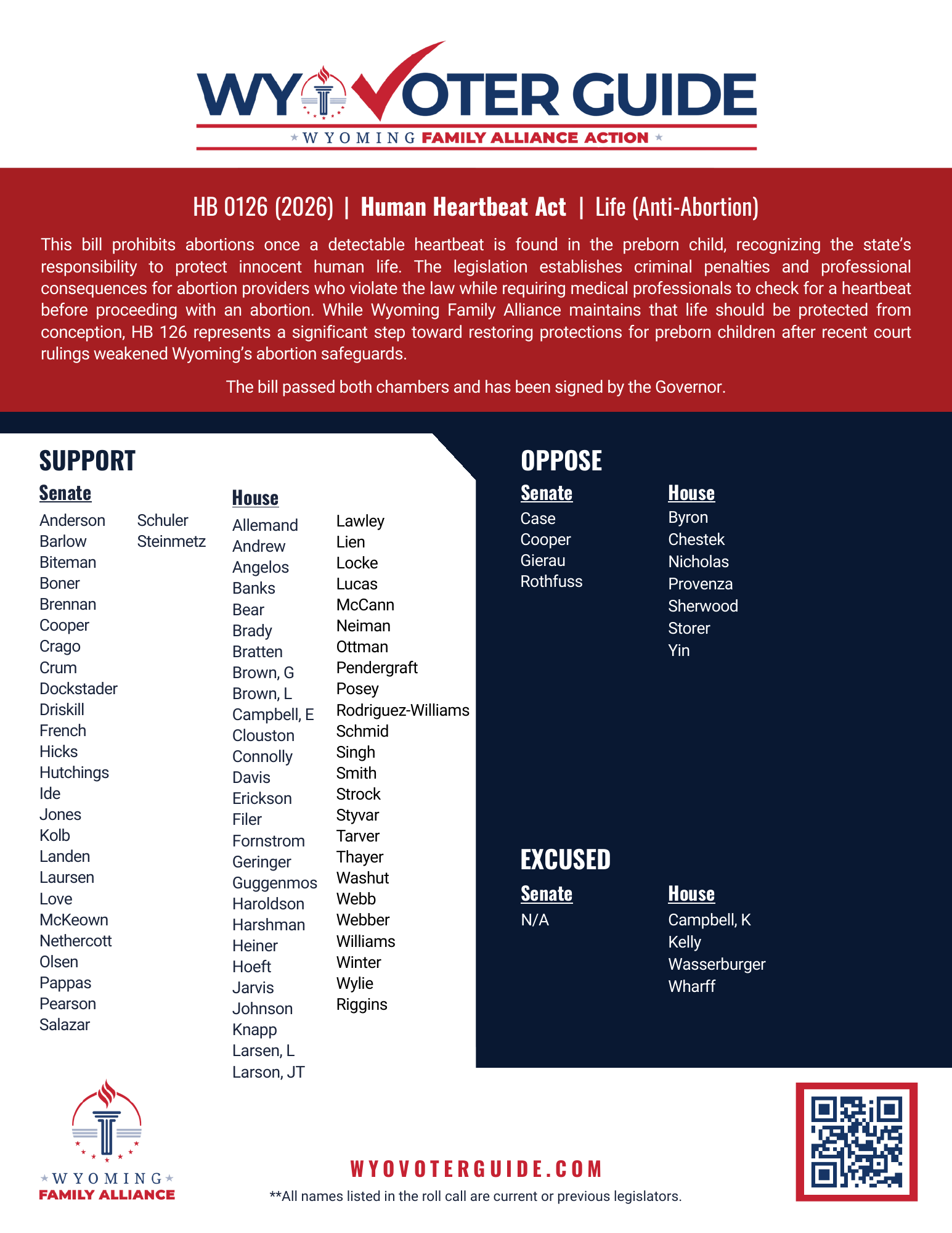 HB 126 (2026) roll call vote